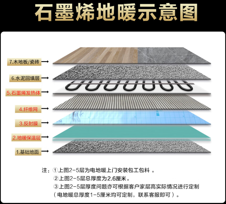 宣威市 石墨烯电地暖公司哪家好？施工质量核心标准